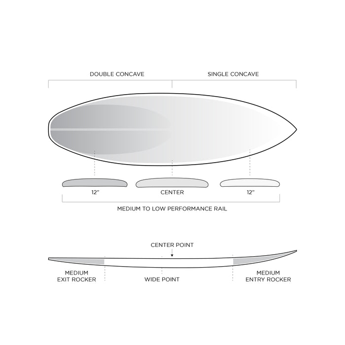 SPECIFICATIONS