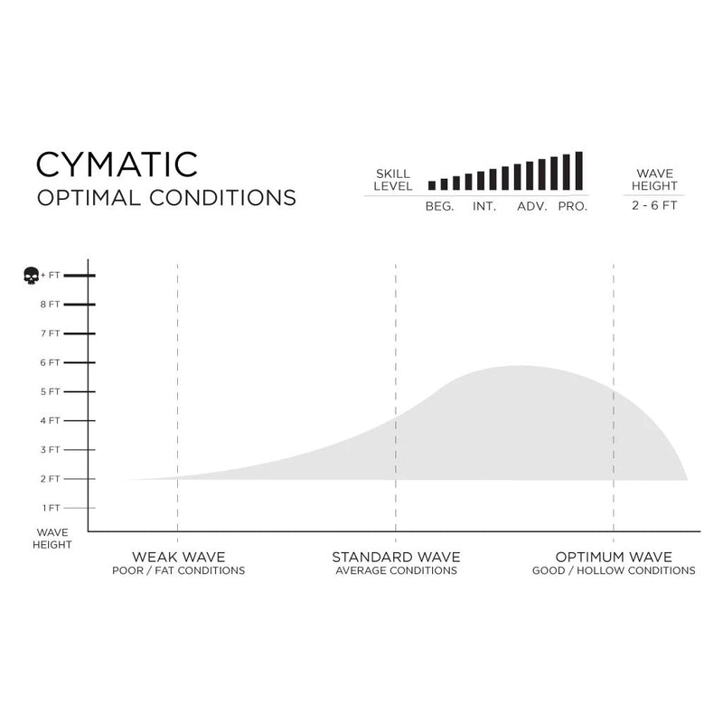Website_Profiles_Cymatic_P1_800x.jpg?v=1614331433