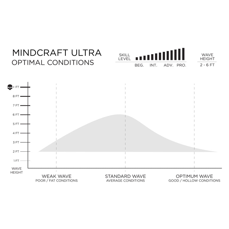 SPECIFICATIONS