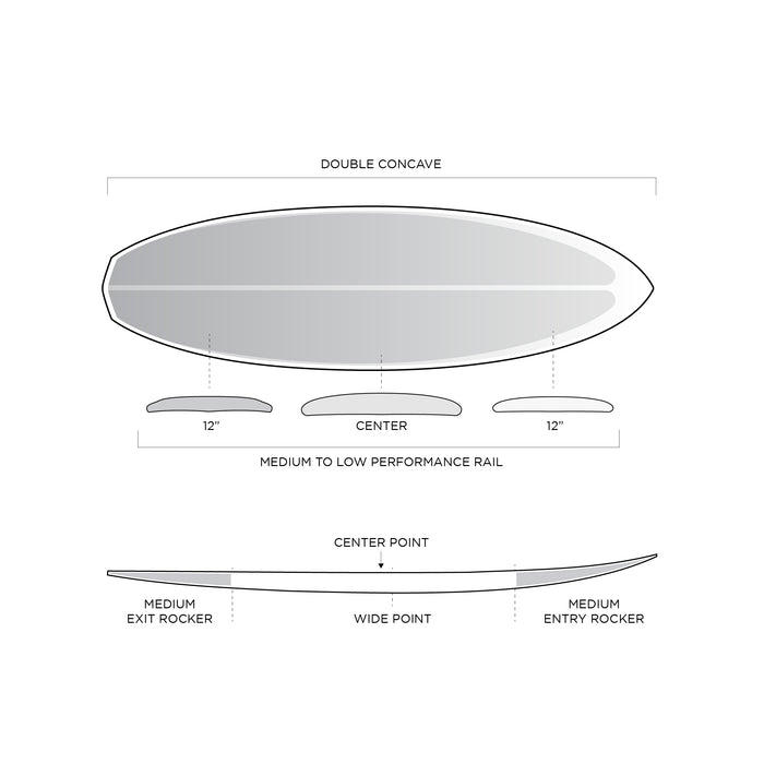 SPECIFICATIONS