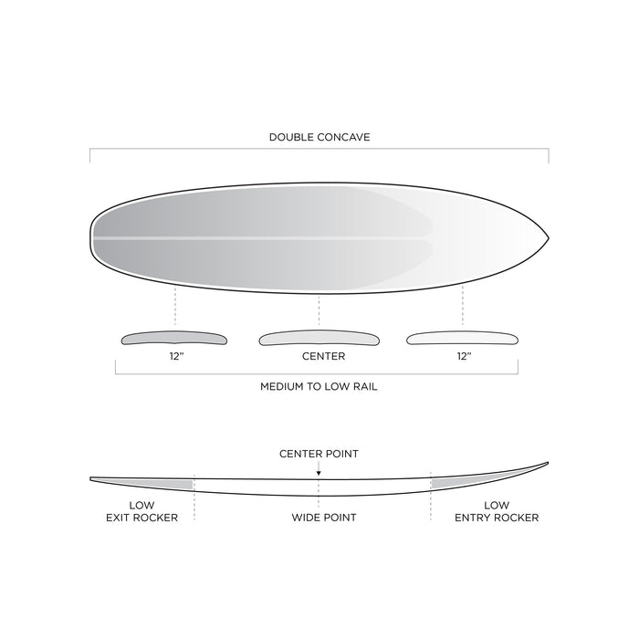 SPECIFICATIONS